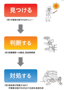 みつける判断する対処する