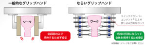 ならいグリップハンド比較