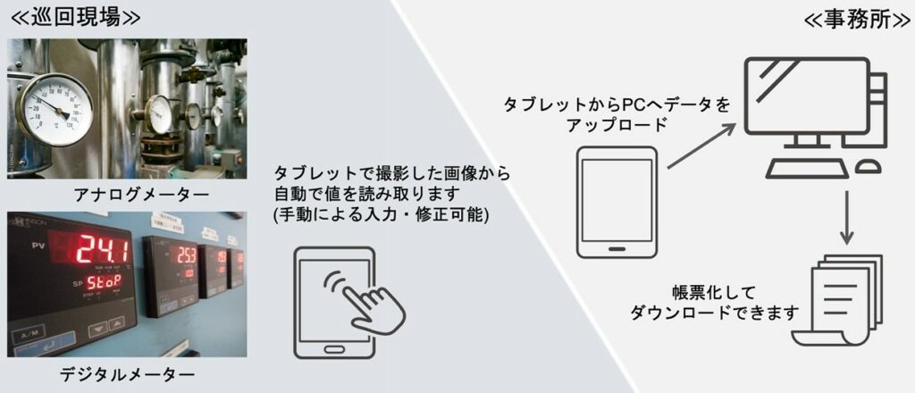 メーター読み取りシステム