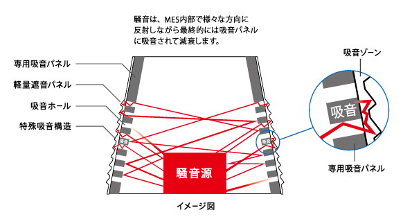 ミノリサイレンサー_構造