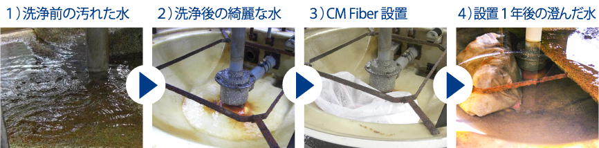 ノンケミカル洗浄力セット_事例