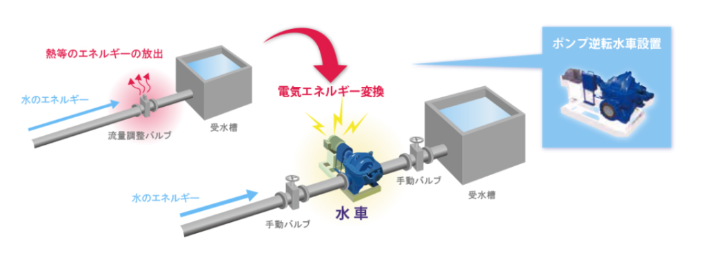 小水力発電システム