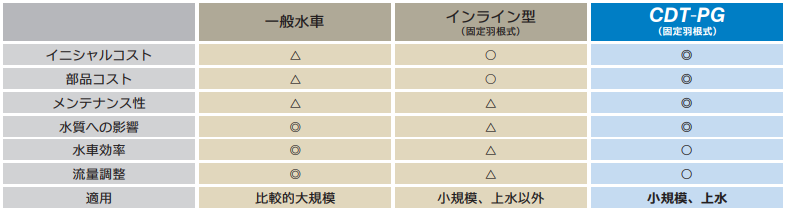 比較表