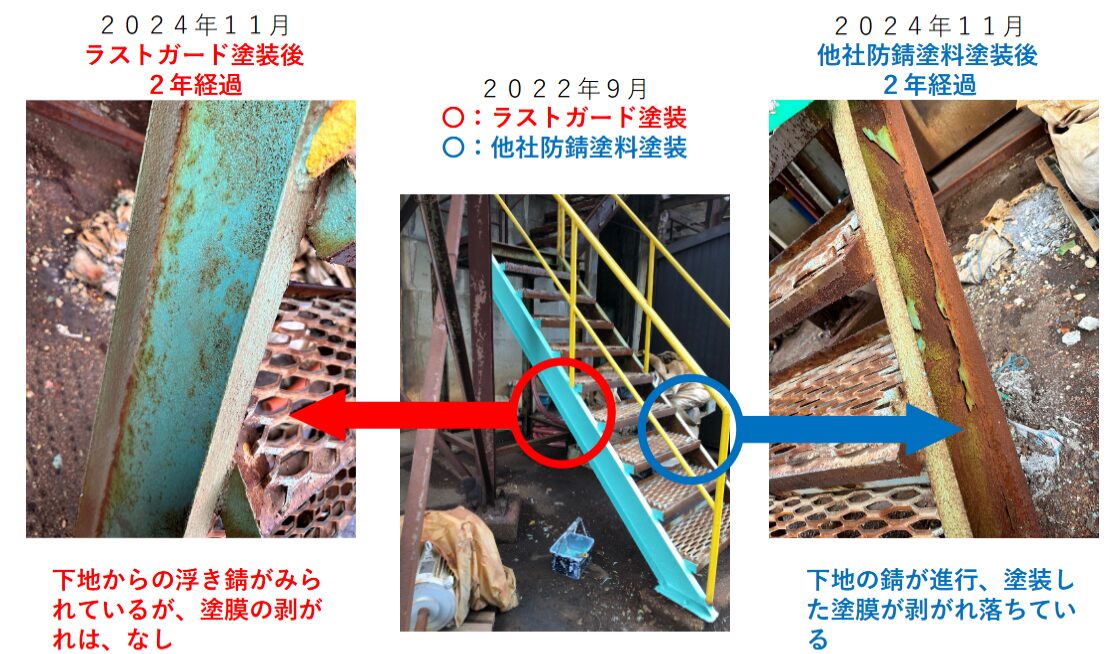 防錆比較